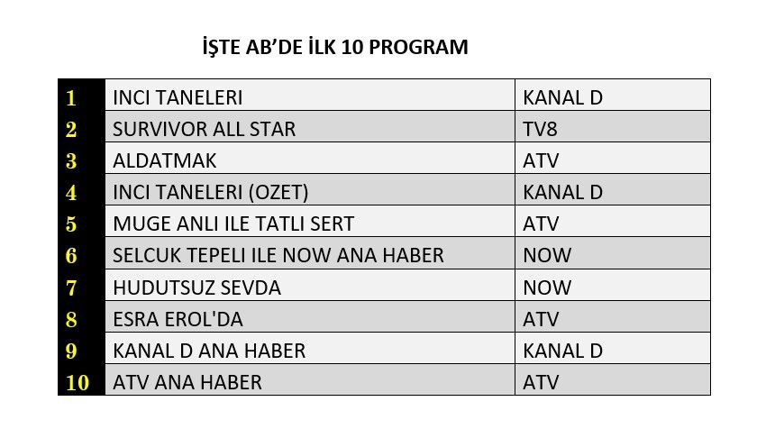 Hangi yapım zirveye adını yazdırdı? İşte reyting sonuçları... - Sayfa 3