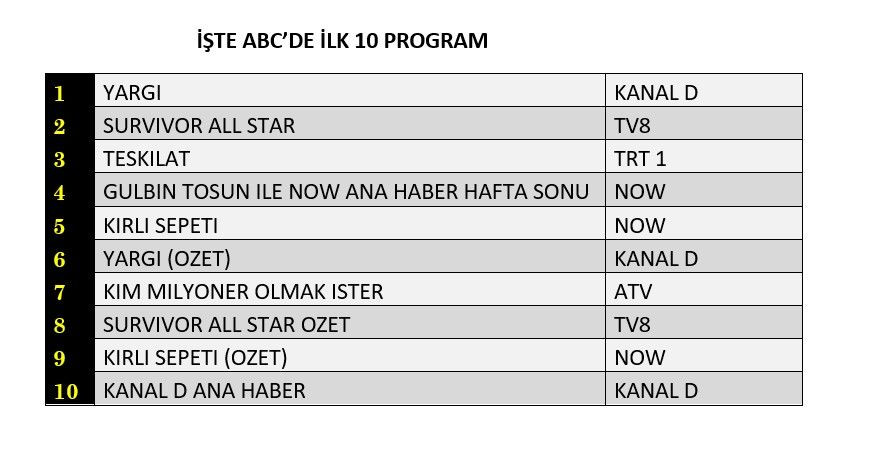 Hangi yapım zirveye adını yazdırdı? İşte reyting sonuçları... - Sayfa 4