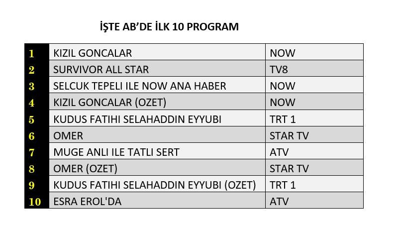 Hangi yapım zirveye adını yazdırdı? İşte reyting sonuçları... - Sayfa 2