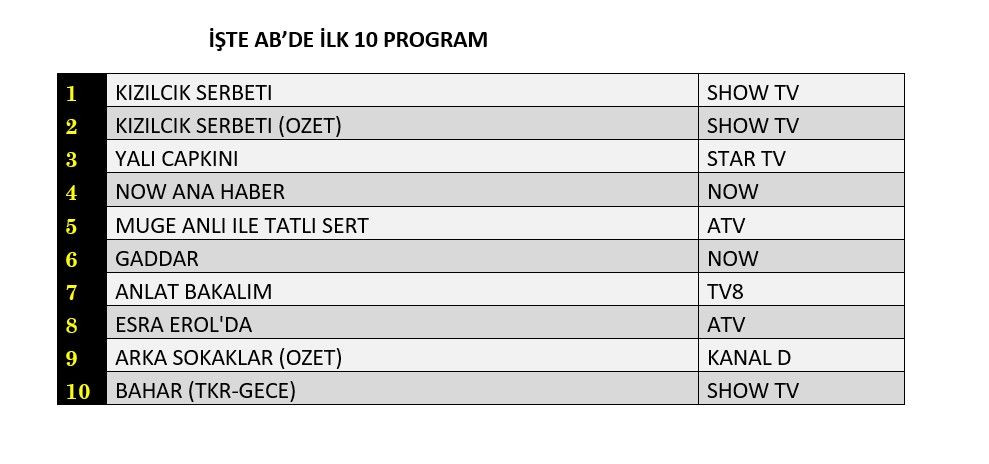 Hangi yapım zirveye adını yazdırdı? İşte reyting sonuçları... - Sayfa 3