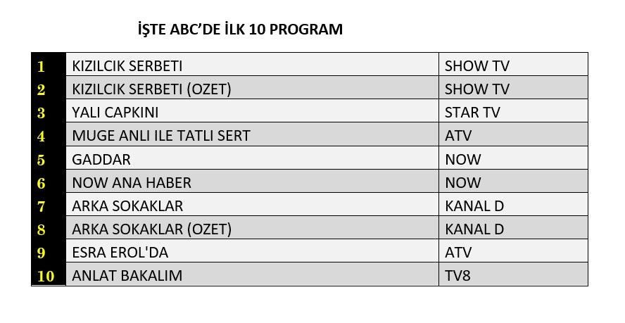 Hangi yapım zirveye adını yazdırdı? İşte reyting sonuçları... - Sayfa 4