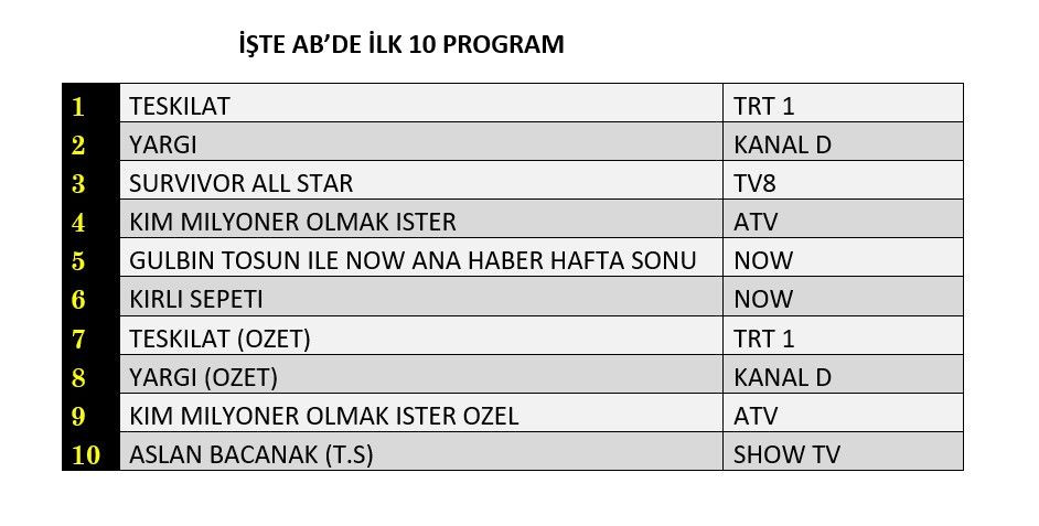 Hangi yapım zirveye adını yazdırdı? İşte reyting sonuçları... - Sayfa 3