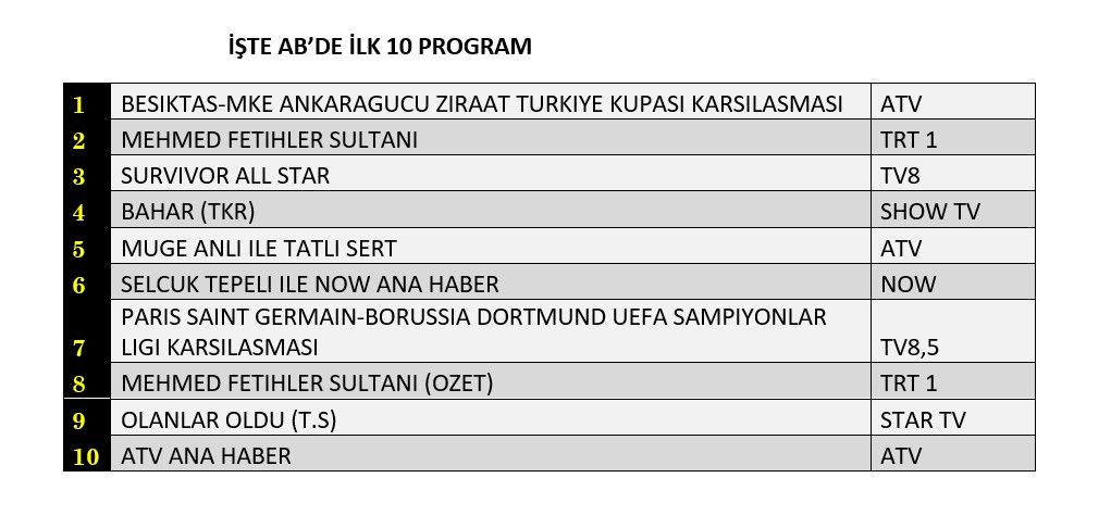 Kupa maçı zirvede, hangi yapım peşinde? İşte reyting sonuçları… - Sayfa 3