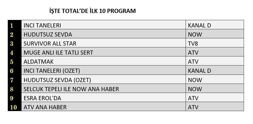 Hangi yapım zirveye adını yazdırdı? İşte reyting sonuçları... - Sayfa 2