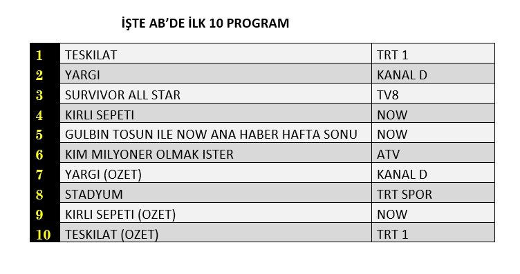 Hangi yapım zirveye adını yazdırdı? İşte reyting sonuçları... - Sayfa 3