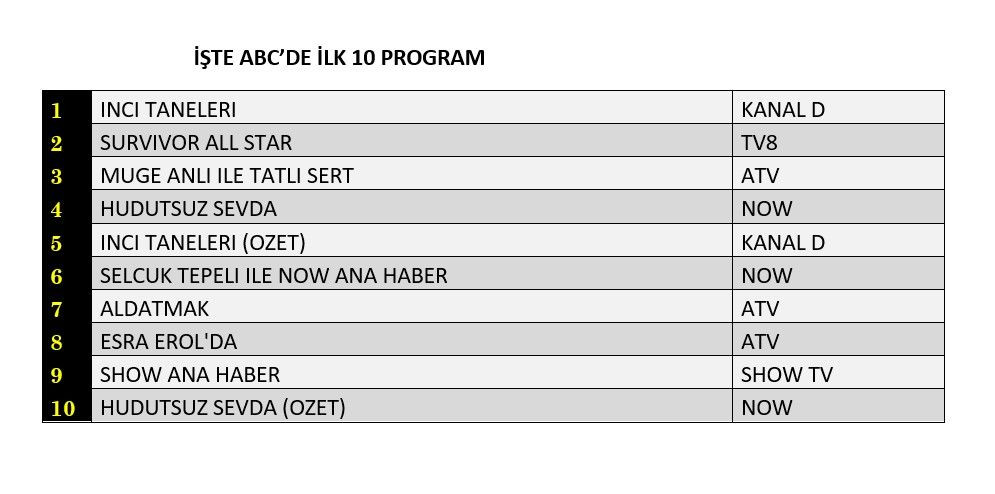 İnci Taneleri zirvede, hangi yapım peşinde? İşte reyting sonuçları... - Sayfa 4