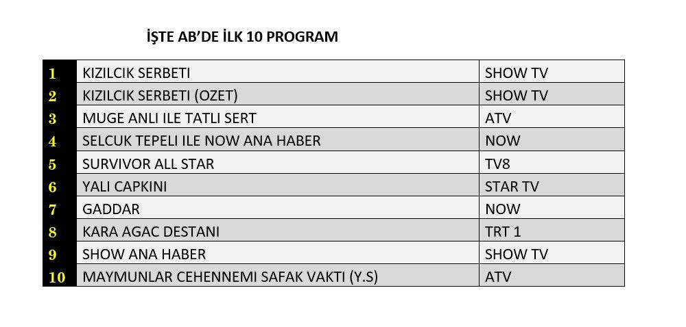 Kızıl Goncalar zirvede, hangi yapım peşinde? İşte dünün reyting sonuçları... - Sayfa 3