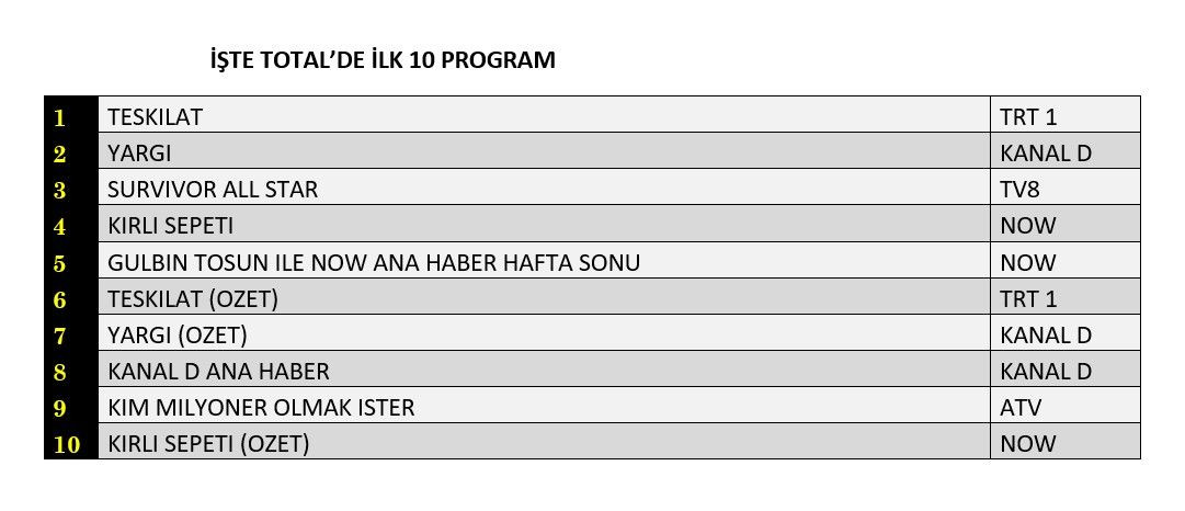 Hangi yapım zirveye adını yazdırdı? İşte reyting sonuçları... - Sayfa 2