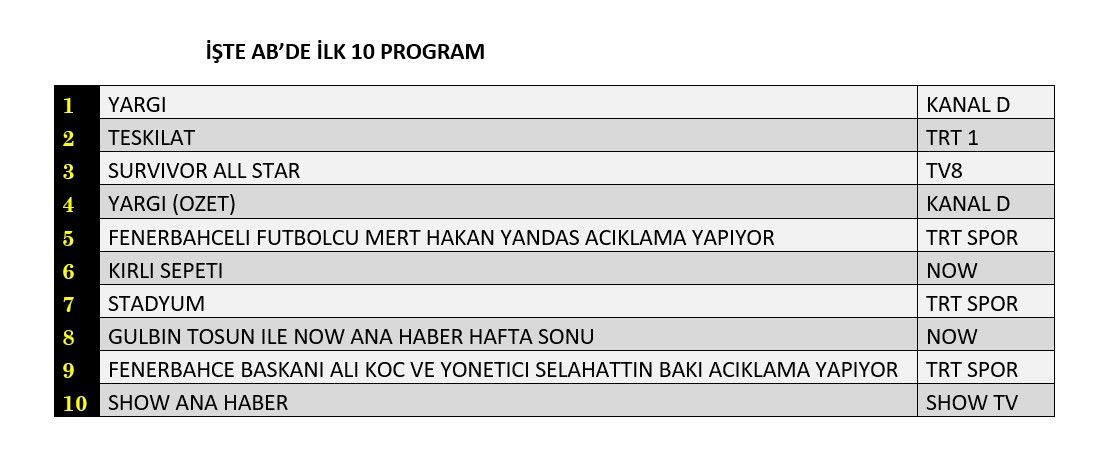 Hangi yapım zirveye adını yazdırdı? İşte reyting sonuçları... - Sayfa 3