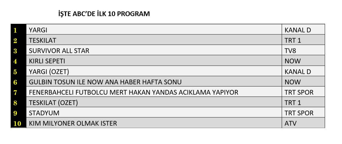 Hangi yapım zirveye adını yazdırdı? İşte reyting sonuçları... - Sayfa 4