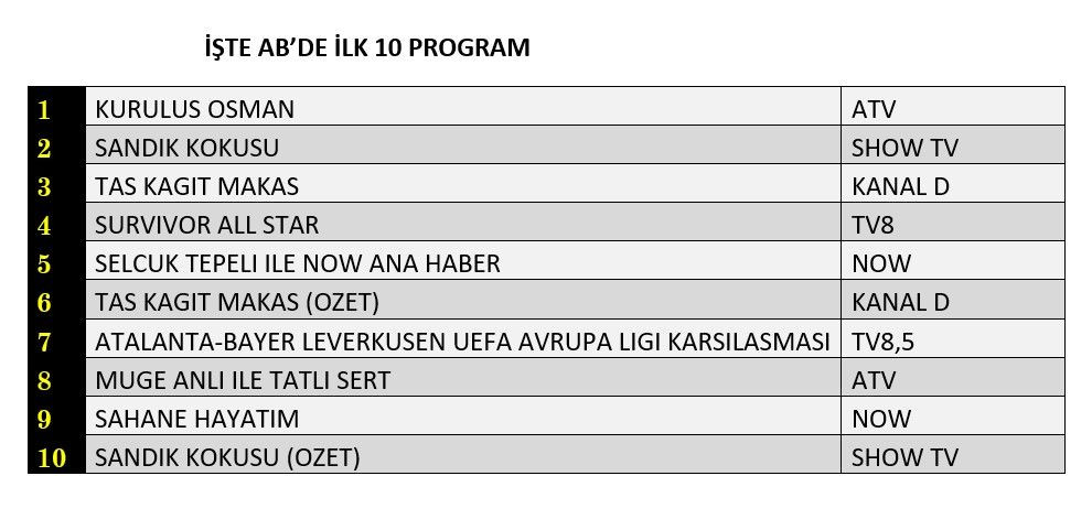 Hangi yapım zirveye adını yazdırdı? İşte reyting sonuçları... - Sayfa 3