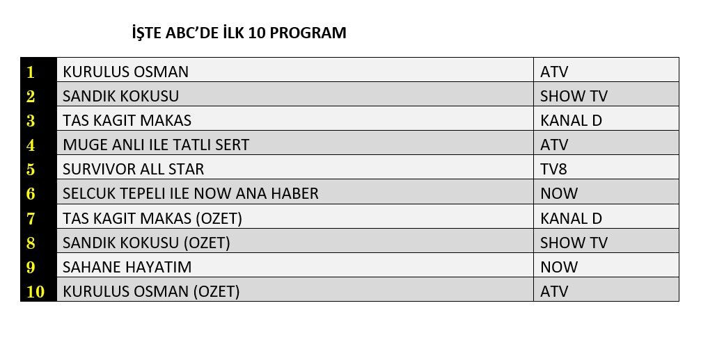 Hangi yapım zirveye adını yazdırdı? İşte reyting sonuçları... - Sayfa 4