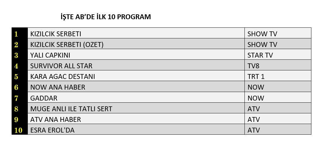 Hangi yapım zirveye adını yazdırdı? İşte reyting sonuçları... - Sayfa 3