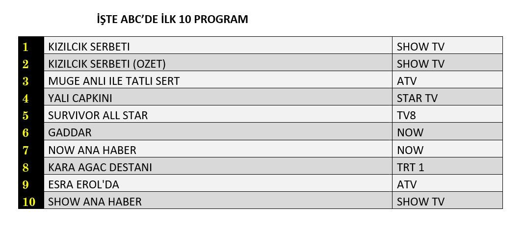 Hangi yapım zirveye adını yazdırdı? İşte reyting sonuçları... - Sayfa 4