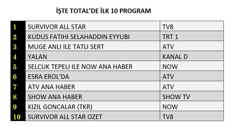 Kanal D'nin yeni dizisi "Yalan" reyting yarışında ne yaptı? - Sayfa 2