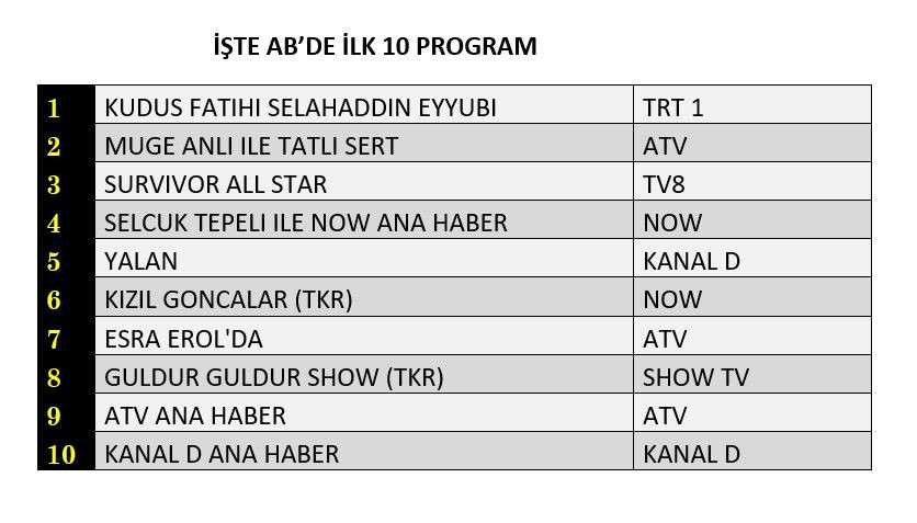 Kanal D'nin yeni dizisi "Yalan" reyting yarışında ne yaptı? - Sayfa 3