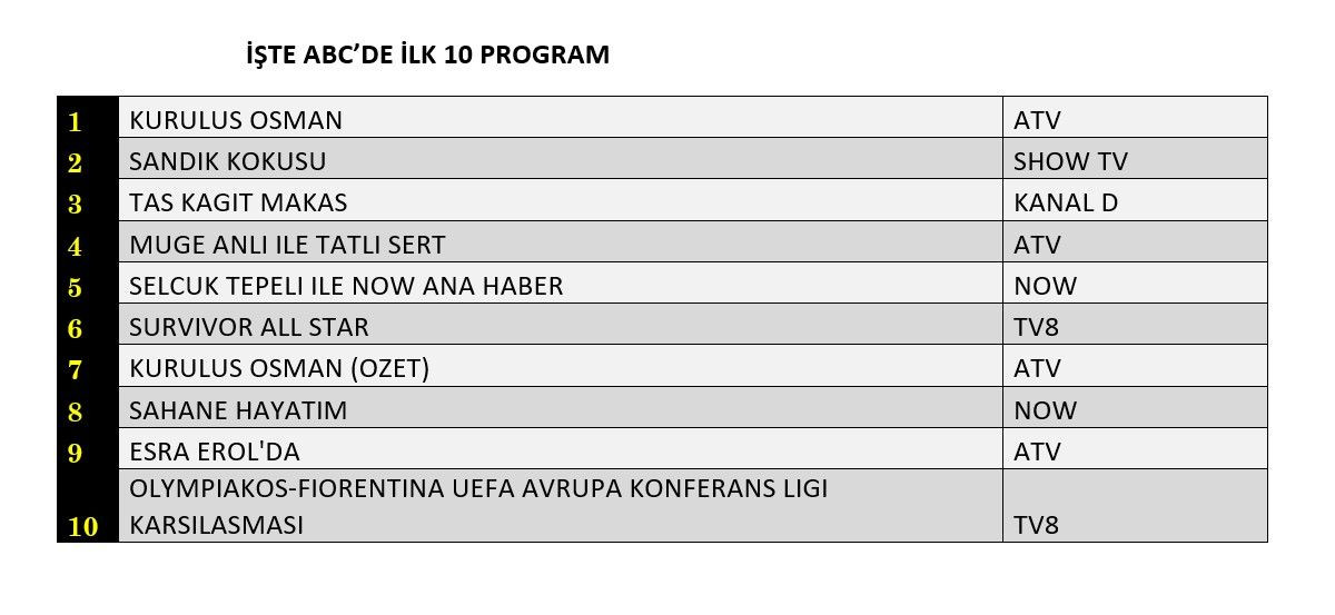 Hangi yapım zirveye adını yazdırdı? İşte reyting sonuçları... - Sayfa 4