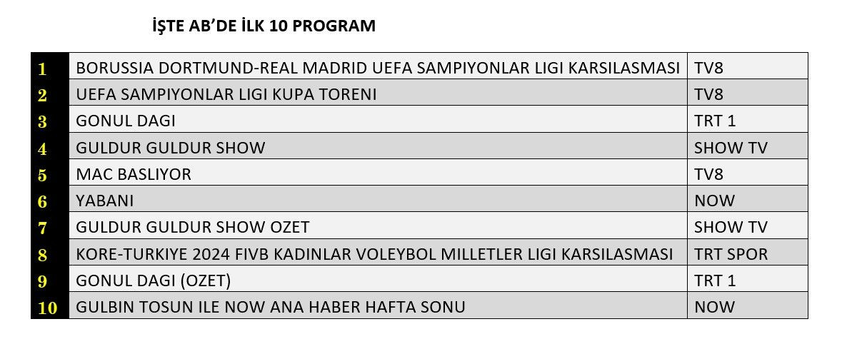 Şampiyonlar Ligi finali reytinglere damga vurdu! İşte dünün sonuçları... - Sayfa 3