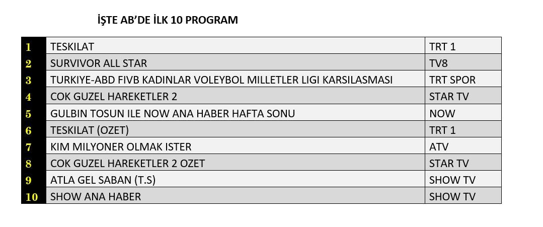 Hangi yapım zirveye adını yazdırdı? İşte reyting sonuçları... - Sayfa 3