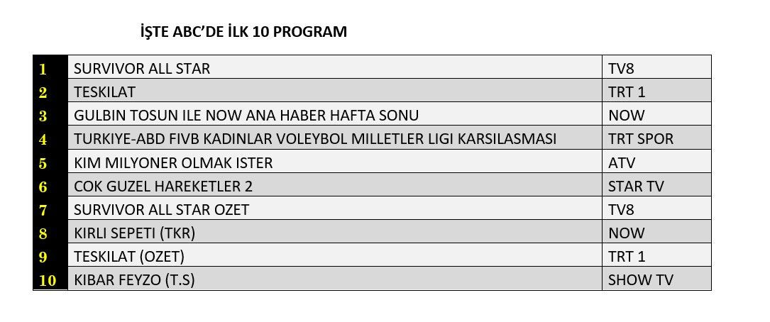 Hangi yapım zirveye adını yazdırdı? İşte reyting sonuçları... - Sayfa 4