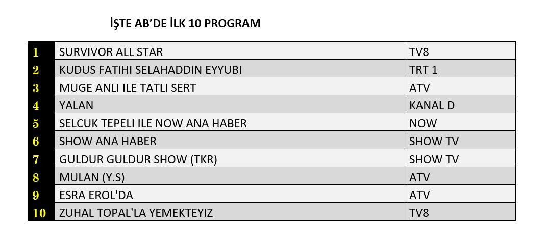 Hangi yapım zirveye adını yazdırdı? İşte reyting sonuçları... - Sayfa 3