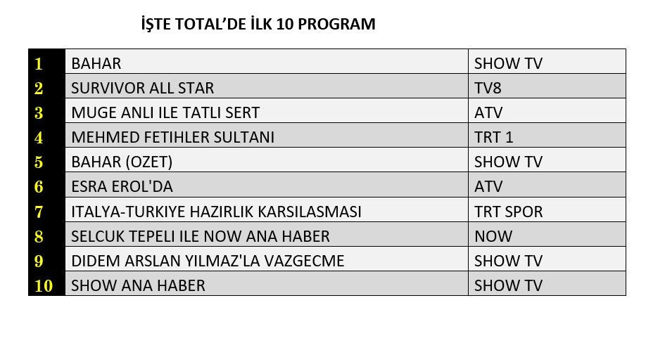 Hangi yapım zirveye adını yazdırdı? İşte reyting sonuçları... - Sayfa 2