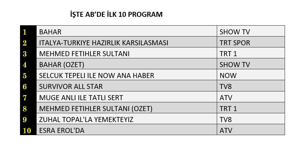 Hangi yapım zirveye adını yazdırdı? İşte reyting sonuçları... - Sayfa 3