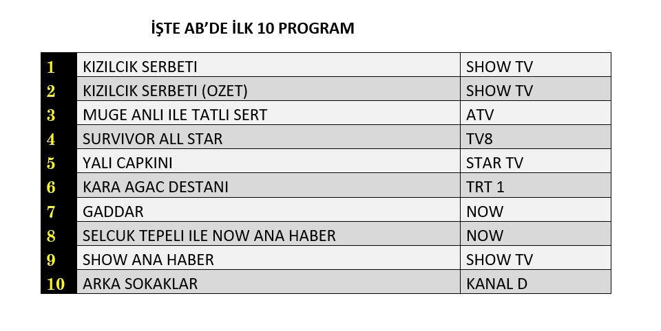 Hangi yapım zirveye adını yazdırdı? İşte reyting sonuçları... - Sayfa 3