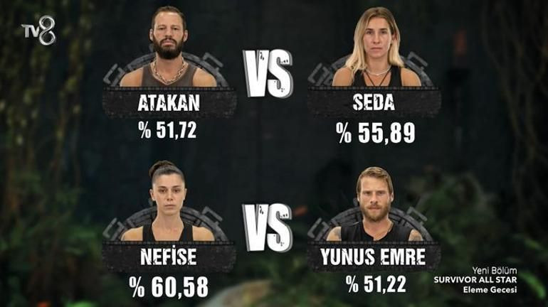 Survivor All Star'da adaya veda eden yarışmacı belli oldu! Dominik Cumhuriyeti'nde son düello - Sayfa 6