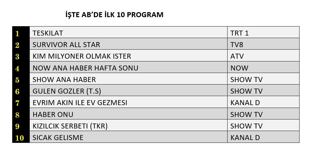 Hangi yapım zirveye adını yazdırdı? İşte reyting sonuçları... - Sayfa 3