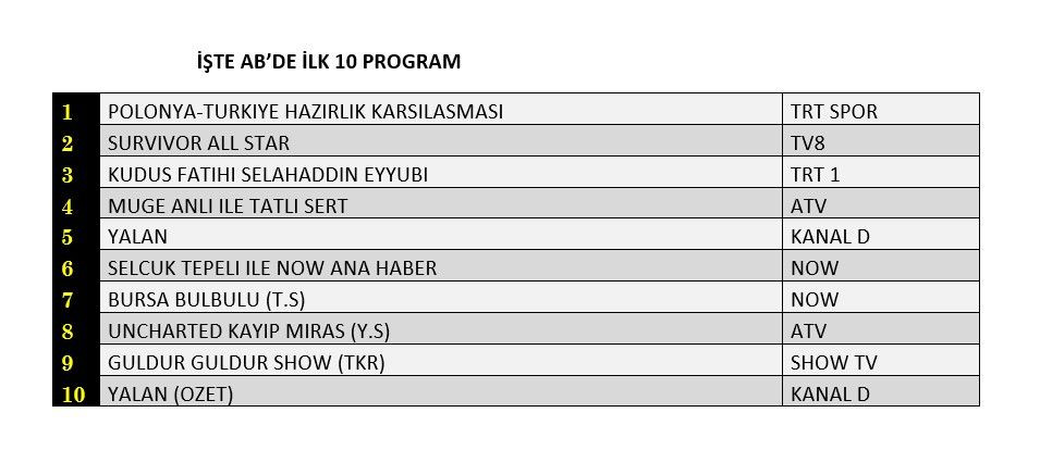 Reyting zirvesinde hangi yapımlar yer aldı? İşte dünün sonuçları... - Sayfa 3