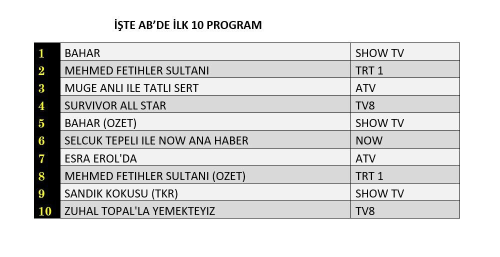 Hangi yapım zirveye adını yazdırdı? İşte reyting sonuçları... - Sayfa 3