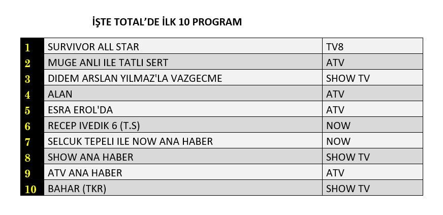 Atv'nin yeni yarışma programı "Alan" reyting yarışında ne yaptı? - Sayfa 2