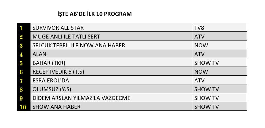 Atv'nin yeni yarışma programı "Alan" reyting yarışında ne yaptı? - Sayfa 3