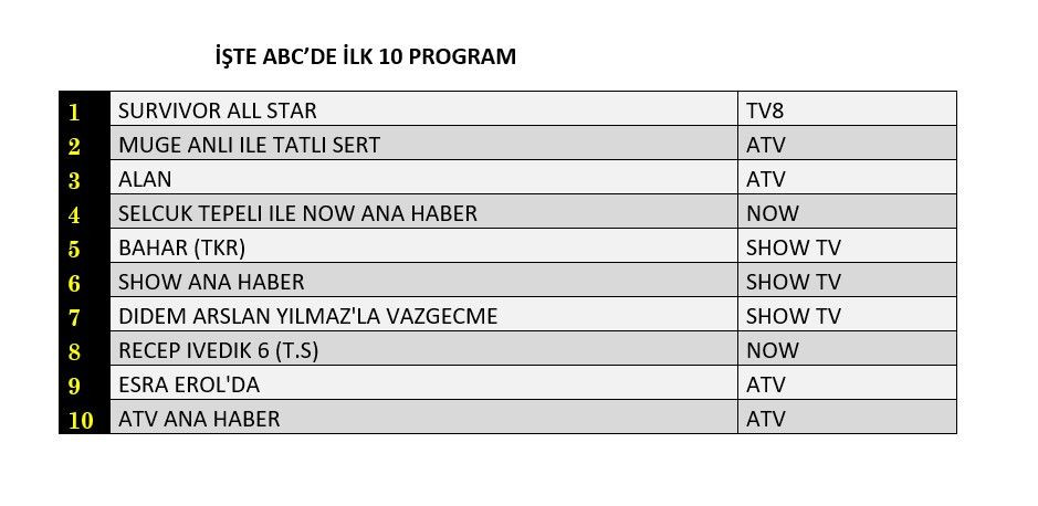 Atv'nin yeni yarışma programı "Alan" reyting yarışında ne yaptı? - Sayfa 4