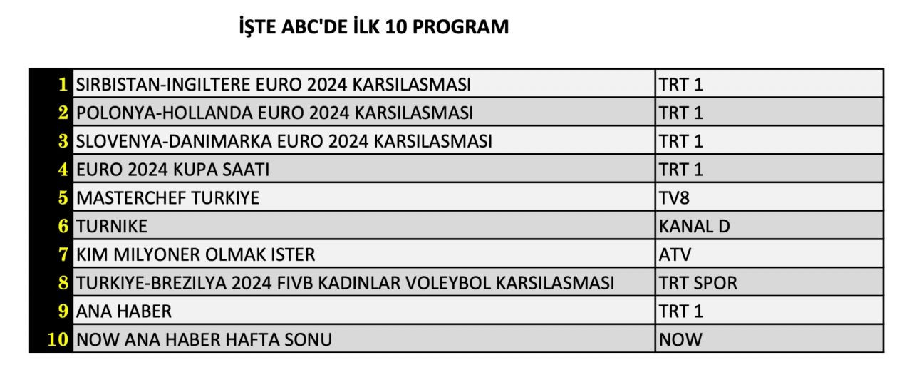 Bayramın 1. günü en çok hangi yapım izlendi? İşte 16 Haziran Pazar reyting sonuçları... - Sayfa 13