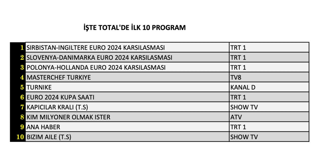 Bayramın 1. günü en çok hangi yapım izlendi? İşte 16 Haziran Pazar reyting sonuçları... - Sayfa 5