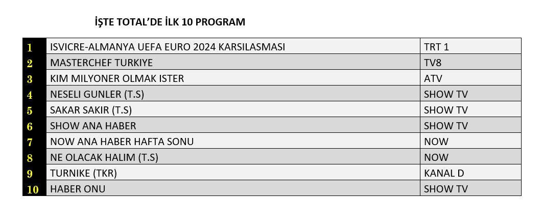 Hangi yapım zirveye adını yazdırdı? İşte reyting sonuçları... - Sayfa 2