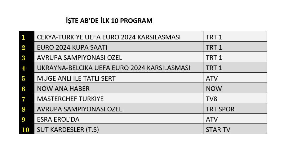 Milli maç zirvede, hangi yapım peşinde? İşte reyting sonuçları... - Sayfa 3