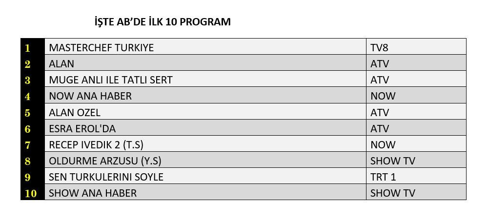 Hangi yapım zirveye adını yazdırdı? İşte reyting sonuçları... - Sayfa 3