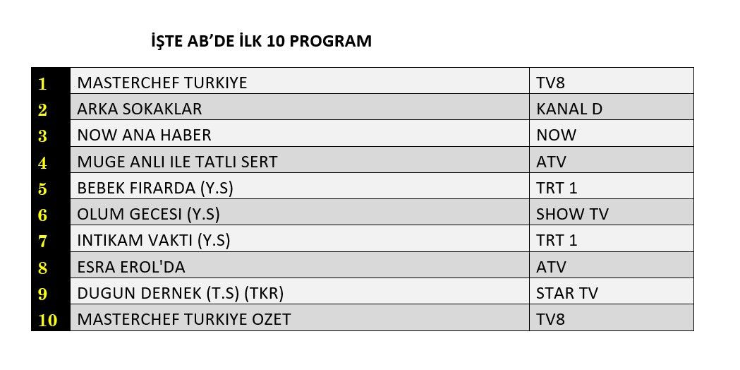 Hangi yapım zirveye adını yazdırdı? İşte reyting sonuçları... - Sayfa 3