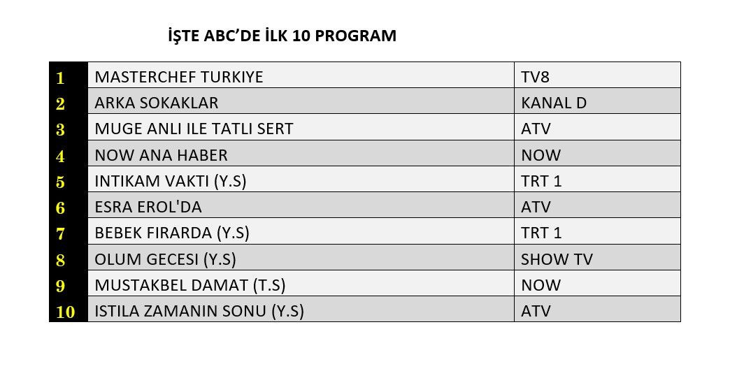 Hangi yapım zirveye adını yazdırdı? İşte reyting sonuçları... - Sayfa 4