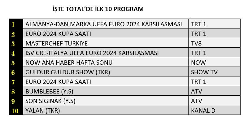 Hangi yapım zirveye adını yazdırdı? İşte reyting sonuçları... - Sayfa 2