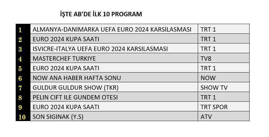 Hangi yapım zirveye adını yazdırdı? İşte reyting sonuçları... - Sayfa 3