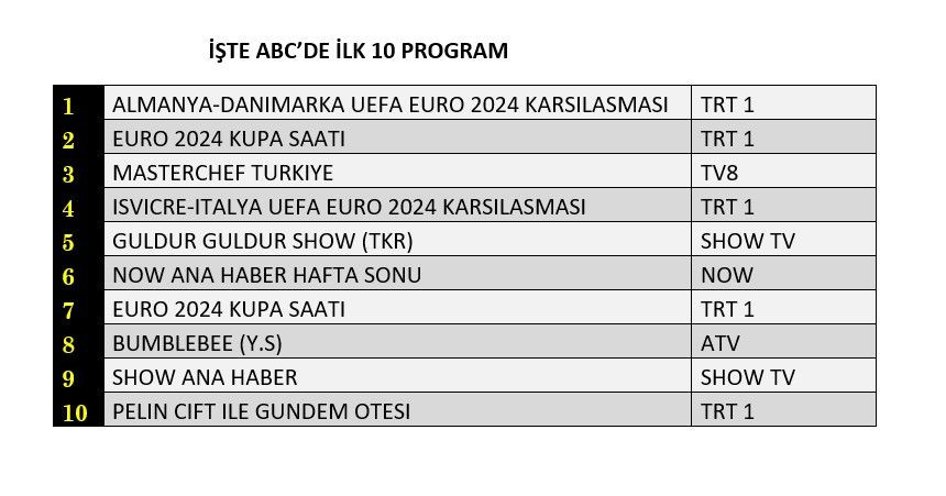 Hangi yapım zirveye adını yazdırdı? İşte reyting sonuçları... - Sayfa 4