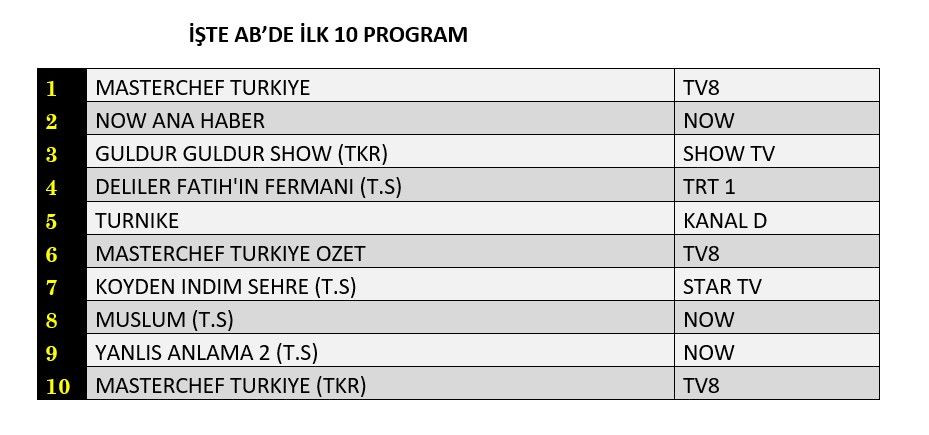 Hangi yapım zirveye adını yazdırdı? İşte reyting sonuçları... - Sayfa 3