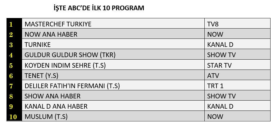 Hangi yapım zirveye adını yazdırdı? İşte reyting sonuçları... - Sayfa 4