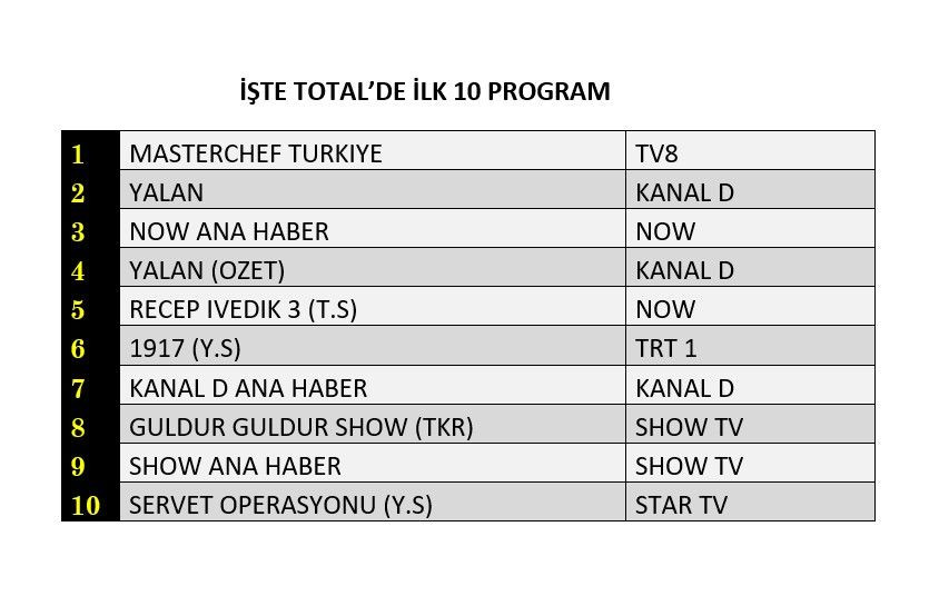 Hangi yapım zirveye adını yazdırdı? İşte reyting sonuçları... - Sayfa 2