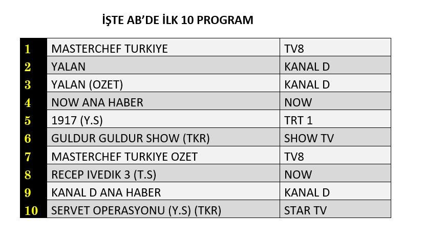 Hangi yapım zirveye adını yazdırdı? İşte reyting sonuçları... - Sayfa 3