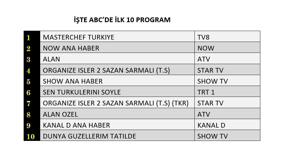 Hangi yapım zirveye adını yazdırdı? İşte reyting sonuçları... - Sayfa 4